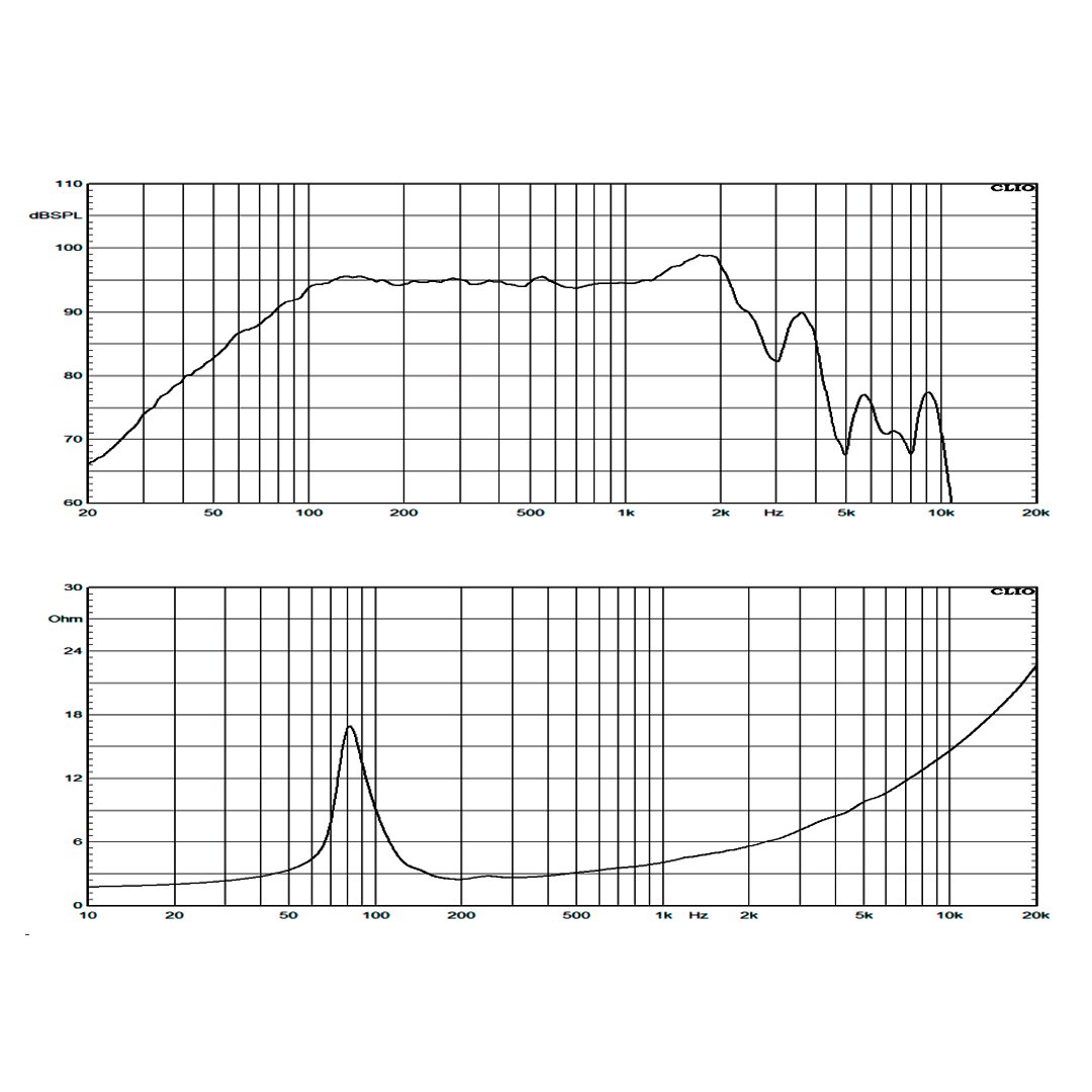 Alto-falante 1300w 12 Pol 2 Ohms Wf3004600b2 Atk - Imagem 8