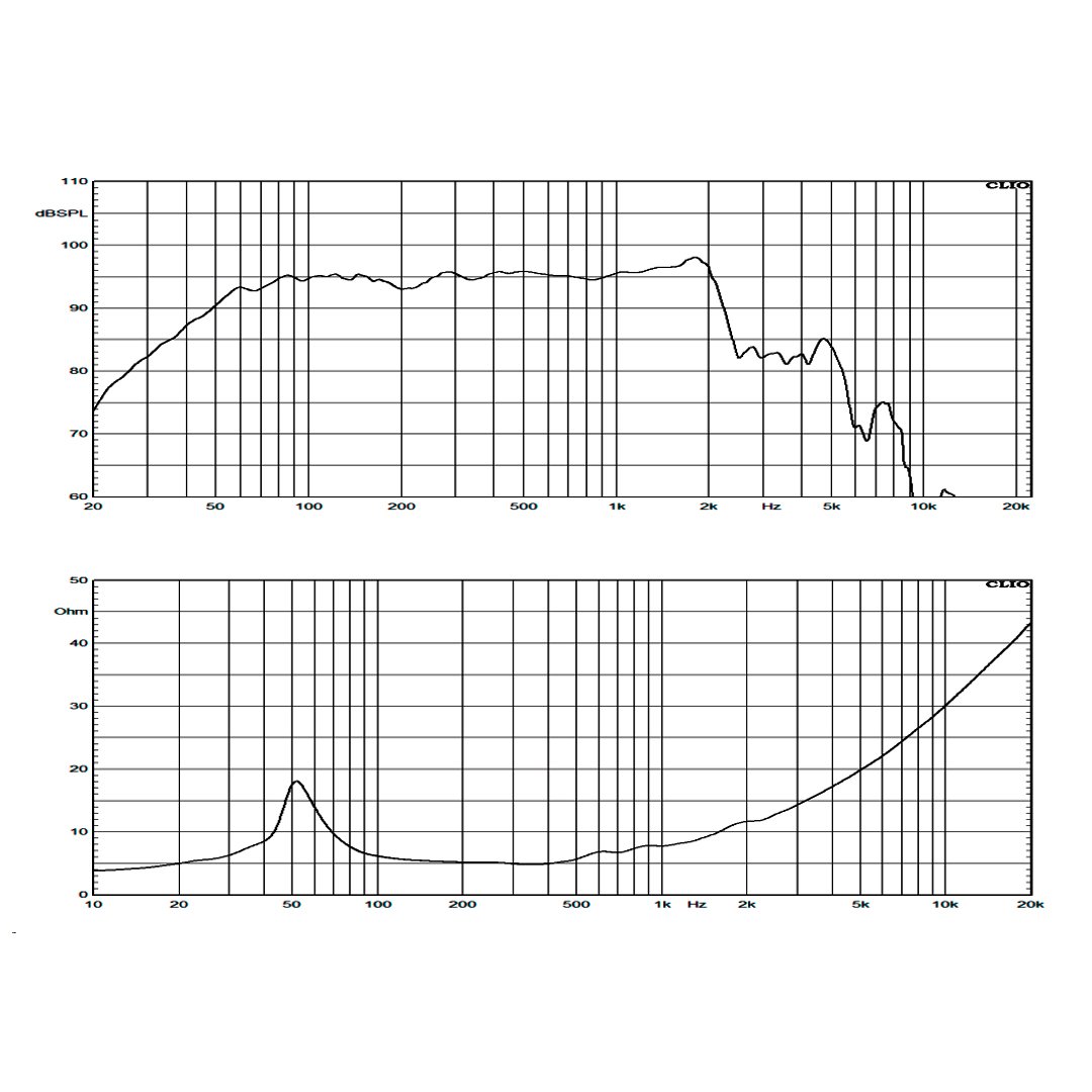 Alto-falante 250w 12 Pol 4 Ohms Wf300500b4 Atk - Imagem 8