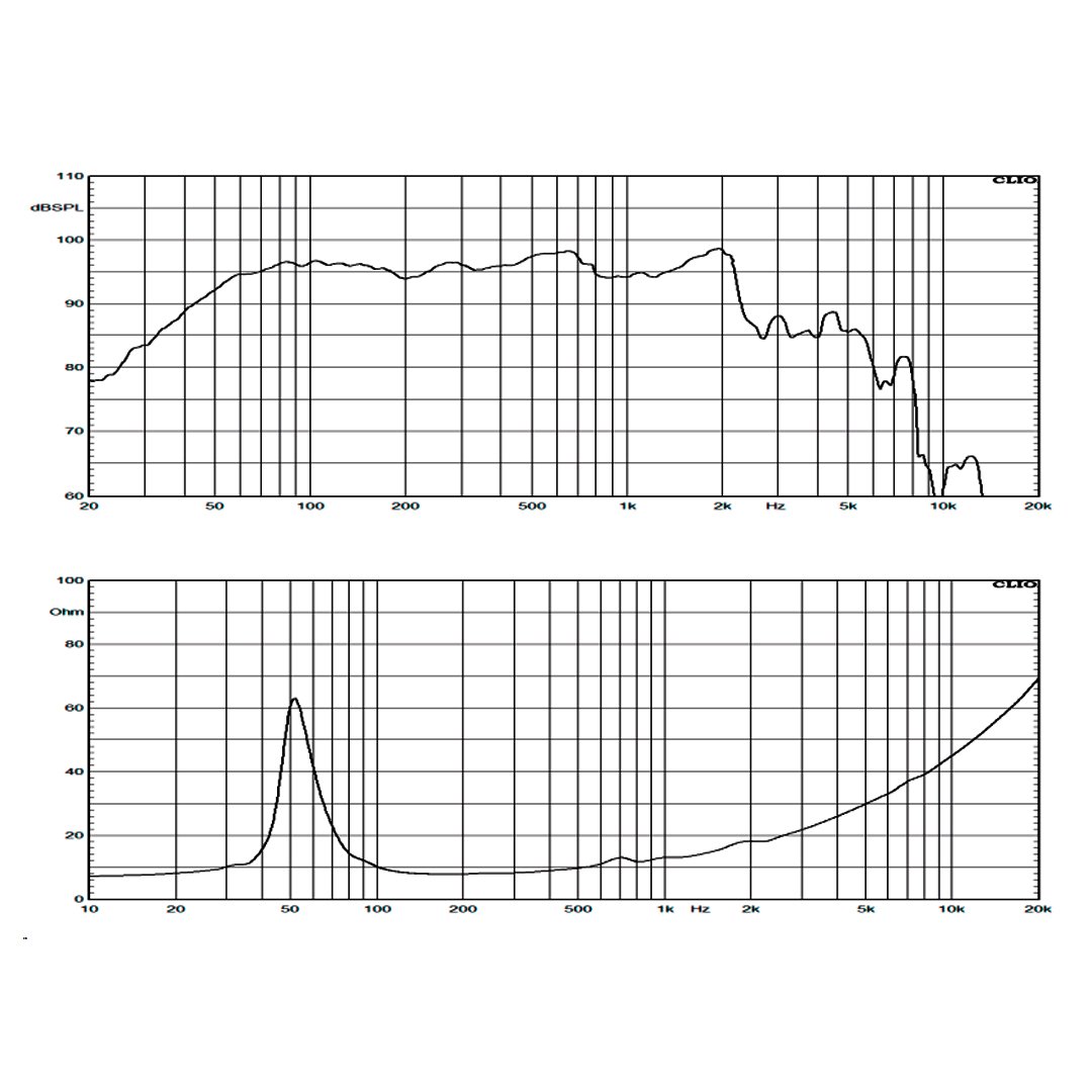 Alto-falante 250w 12 Pol 8 Ohms Wf300500b8 Atk - Imagem 8